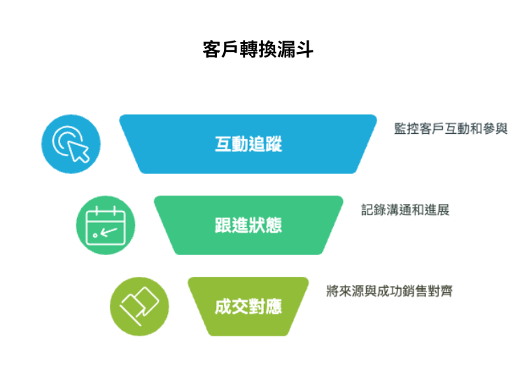 customercrmfunnel